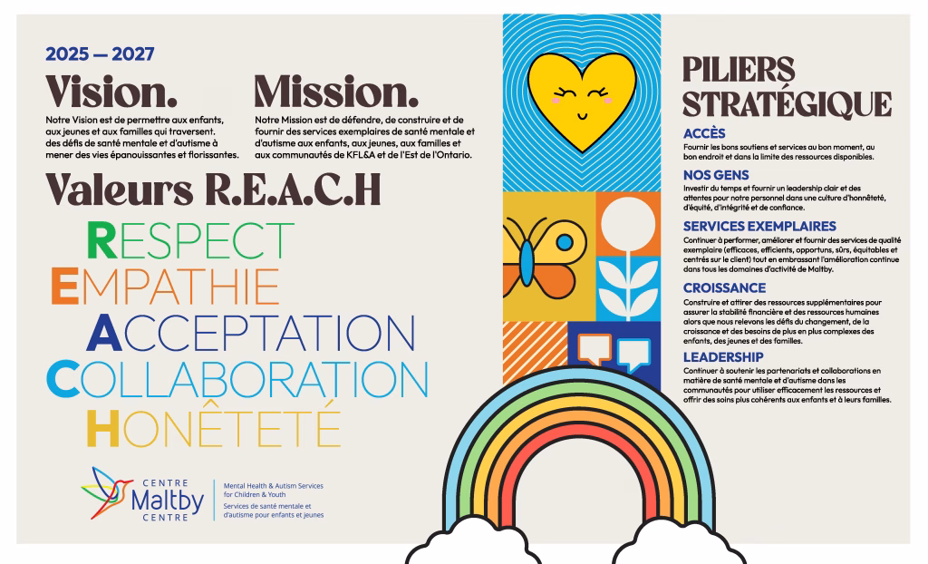 Maltby centre - rapports annuels et plan stratégique - strategic plan refresh 2025 placemat french